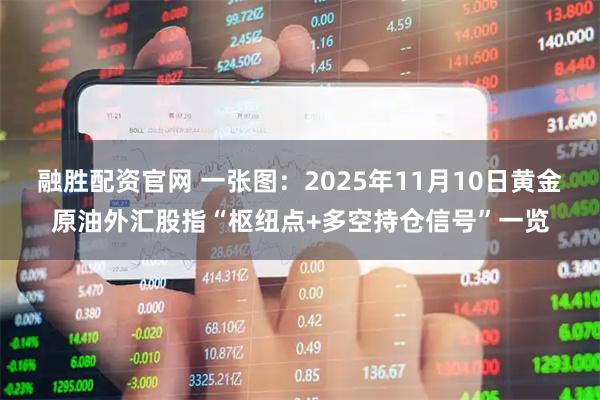融胜配资官网 一张图：2025年11月10日黄金原油外汇股指“枢纽点+多空持仓信号”一览